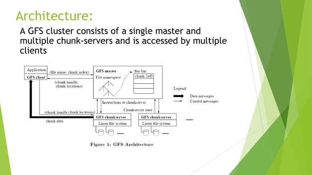 Google file system | PPT
