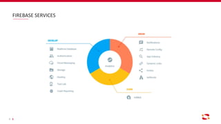 Google Firebase | PPTX