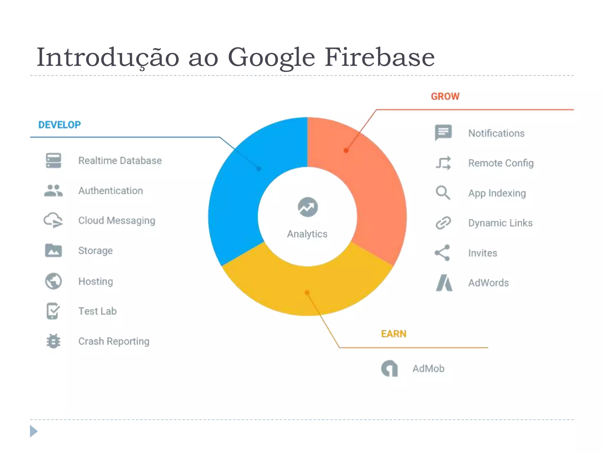 Introdução ao Google Firebase
 