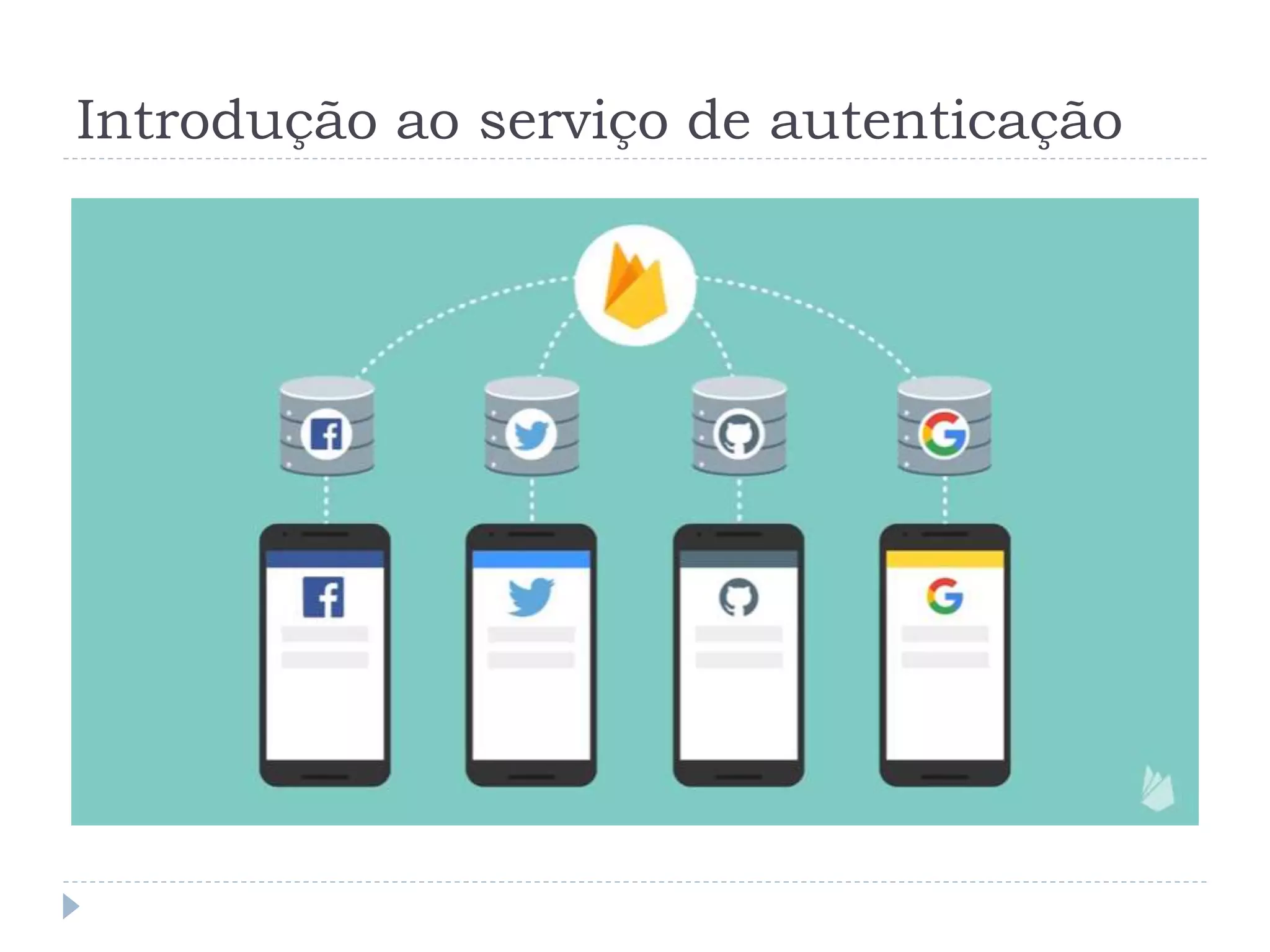 Introdução ao serviço de autenticação
 