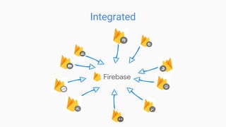 Google Firebase presentation - English | PDF