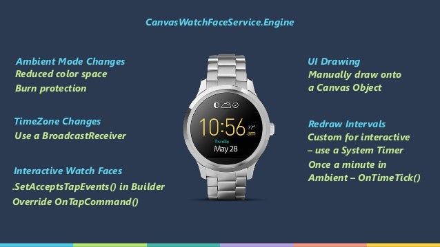 xamarin android wear
