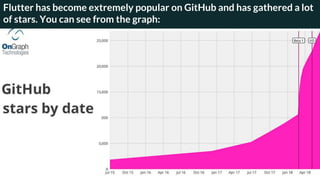 Flutter has become extremely popular on GitHub and has gathered a lot
of stars. You can see from the graph:
 