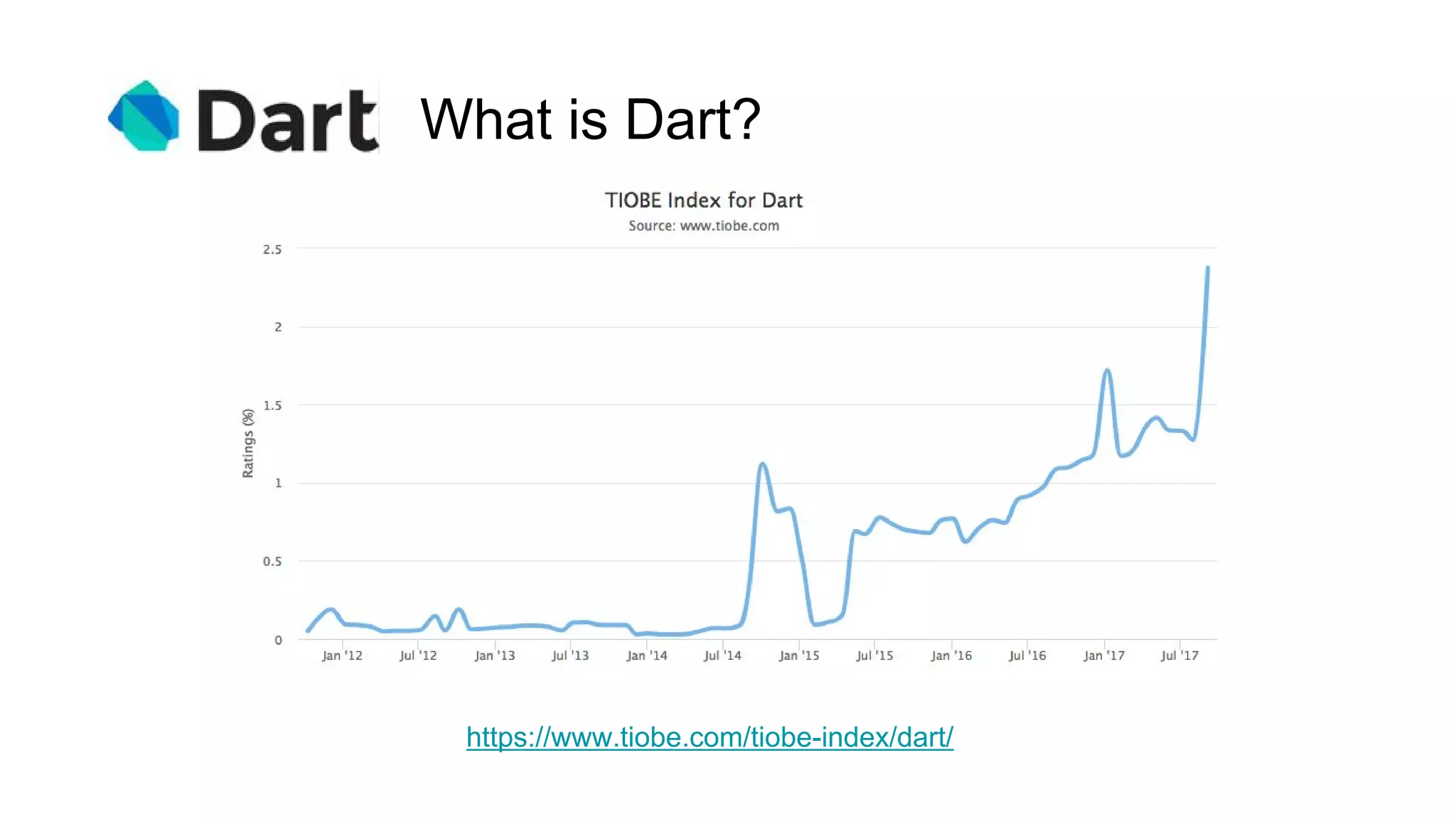 What is Dart?
https://www.tiobe.com/tiobe-index/dart/
 