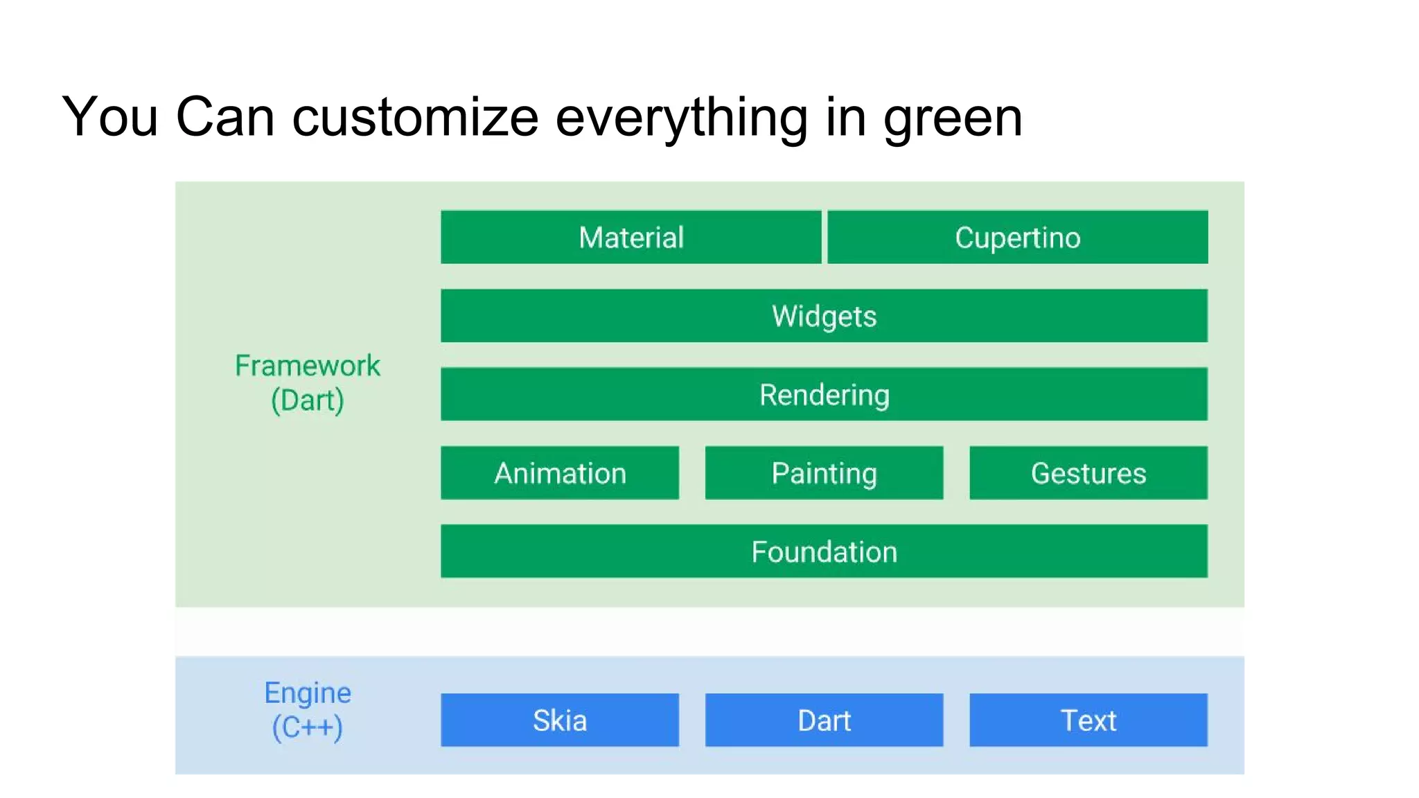 You Can customize everything in green
 