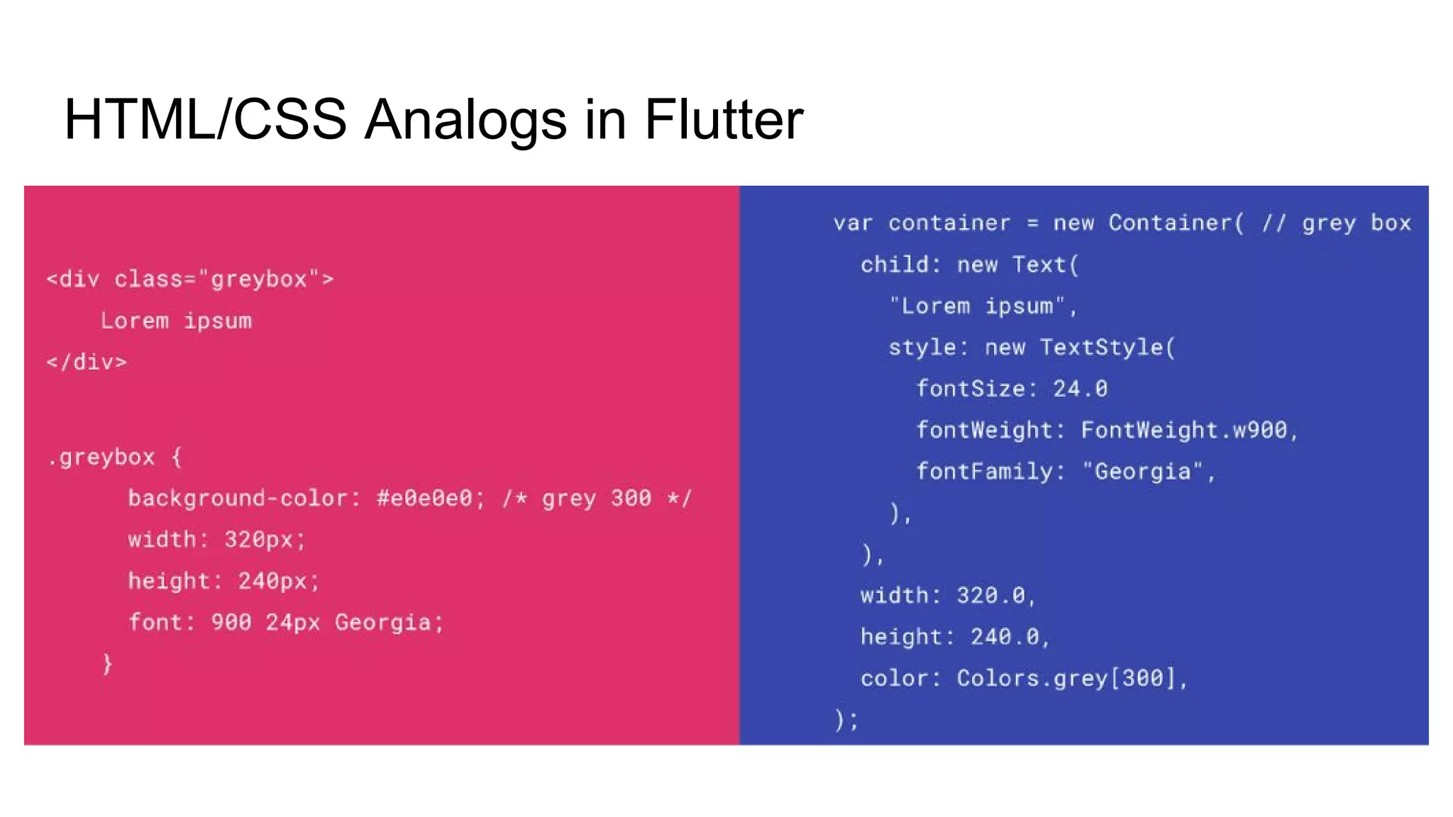 HTML/CSS Analogs in Flutter
 