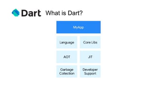 What is Dart?
 
