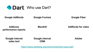 Who use Dart?
https://www.dartlang.org/community/who-uses-dart
Google AdWords Google Fuchsia
AdSense
performance reports
Google Fiber
Mandrill AdWords for video
Google internal
sales tool
Google internal
CRM
Adobe
 