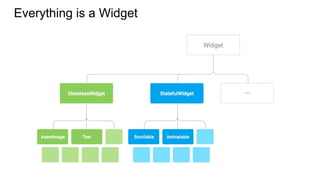 Everything is a Widget
 