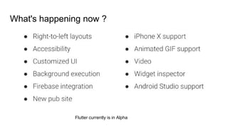 What's happening now ?
Flutter currently is in Alpha
 