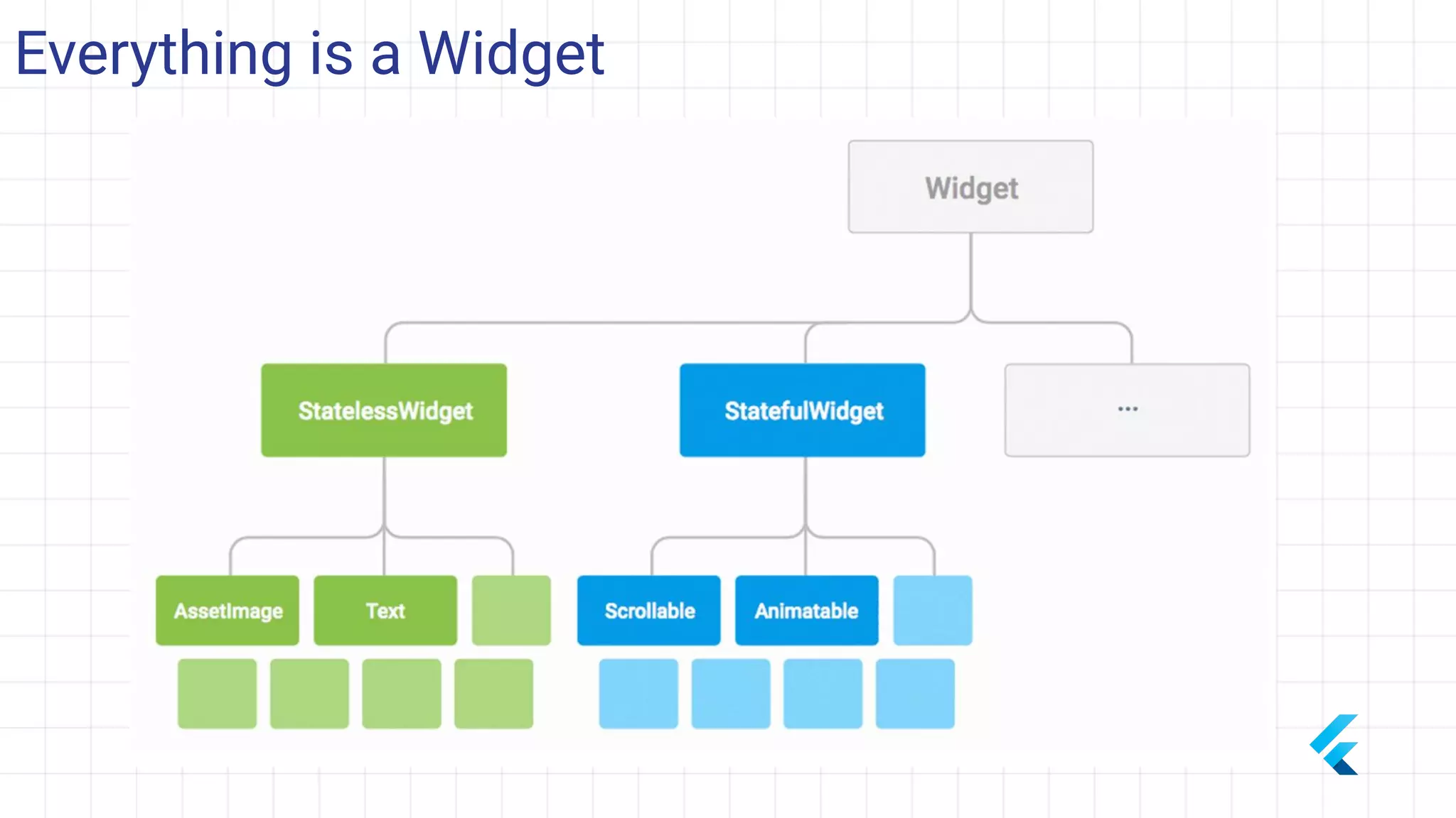 Everything is a Widget
 