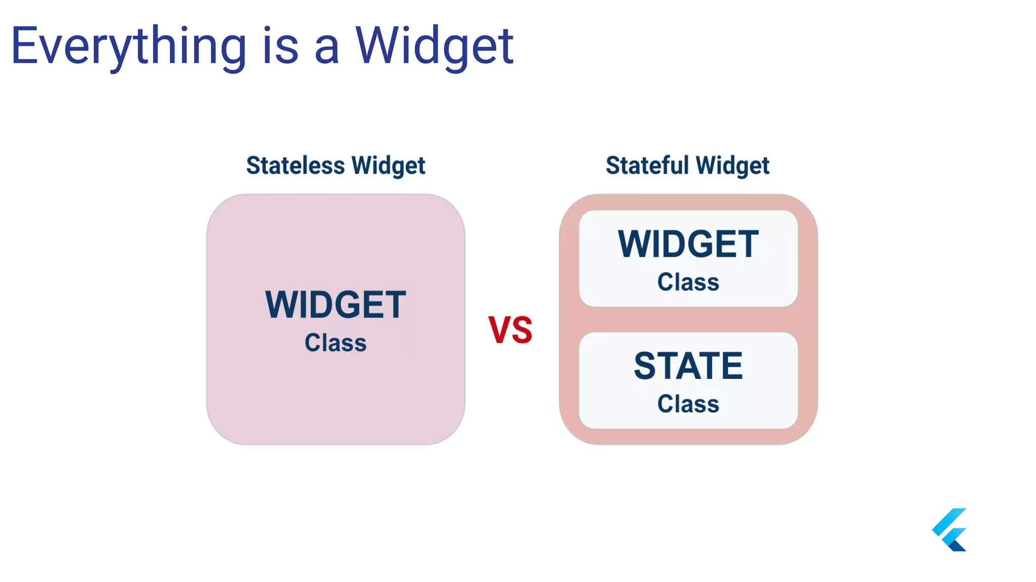 Everything is a Widget
 