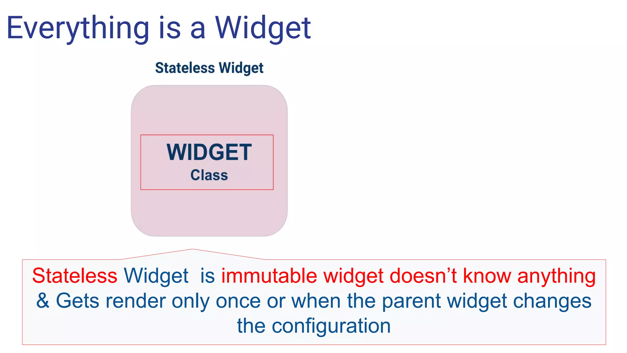 Everything is a Widget
Stateless Widget is immutable widget doesn’t know anything
& Gets render only once or when the parent widget changes
the configuration
 