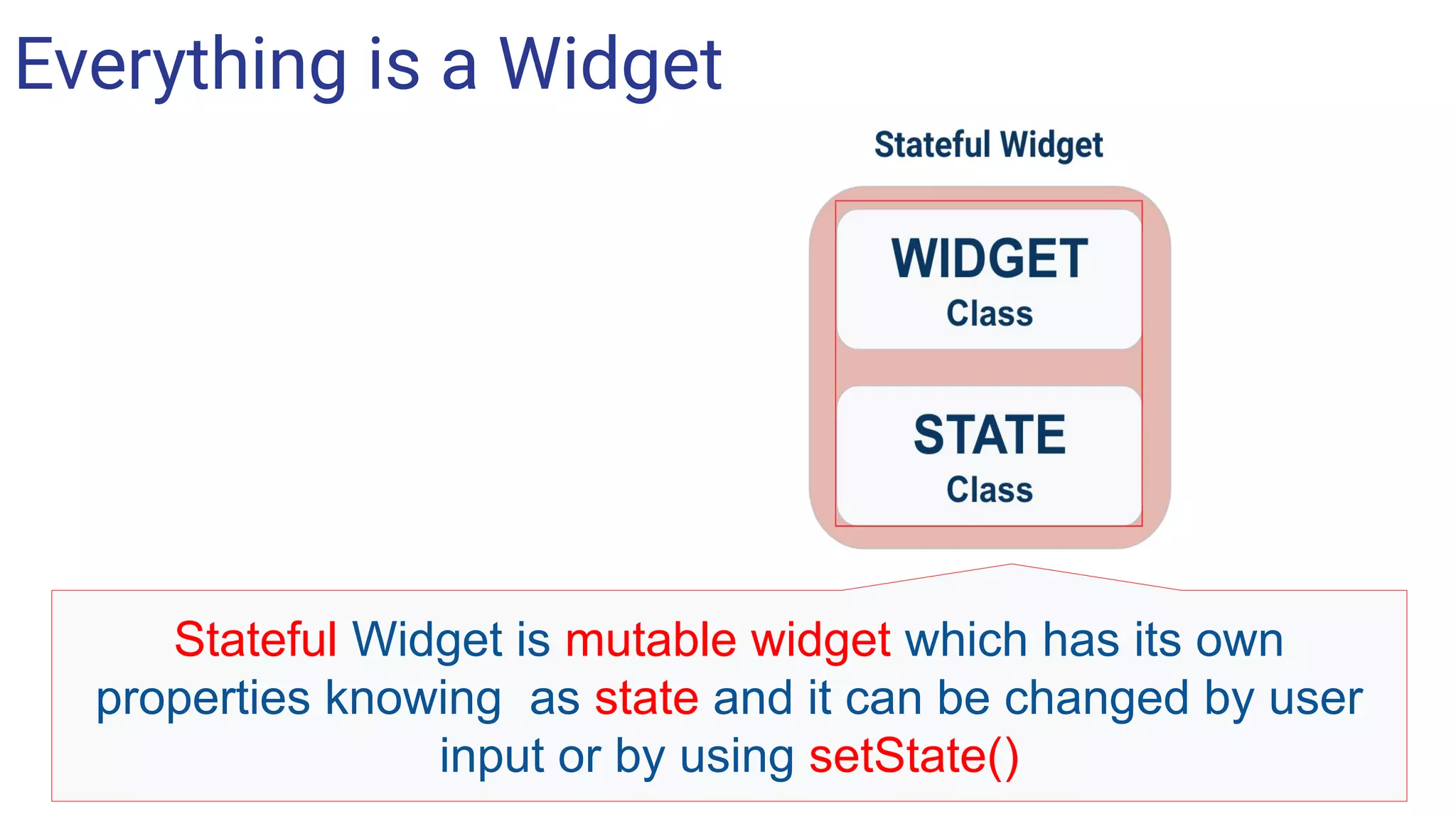Everything is a Widget
Stateful Widget is mutable widget which has its own
properties knowing as state and it can be changed by user
input or by using setState()
 