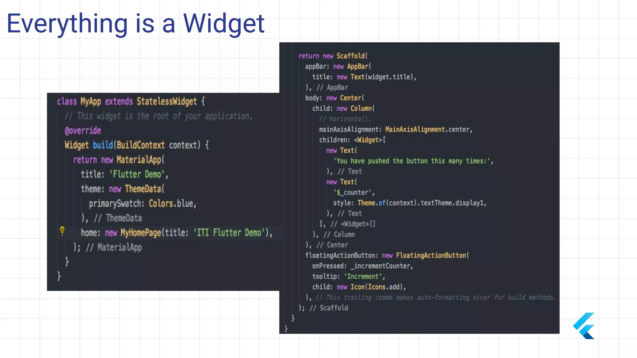 Everything is a Widget
 