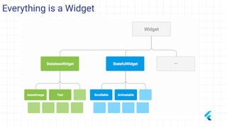 Everything is a Widget
 