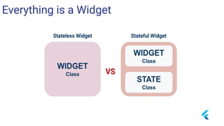 Everything is a Widget
 