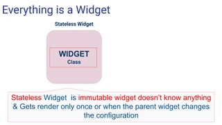Everything is a Widget
Stateless Widget is immutable widget doesn’t know anything
& Gets render only once or when the parent widget changes
the configuration
 