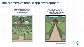 The dilemma of mobile app development
 