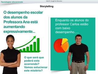Tecnologias educacionais
Aula 01-Googlefor Education
Enquanto os alunos do
professor Carlos estão
com baixo
desempenho.....
Storytelling
O desempenho escolar
dos alunos da
ProfessoraAna está
aumentando
expressivamente...
O que será que
poderá esta
ocorrendo?
Vamos solucionar
este mistério?
 