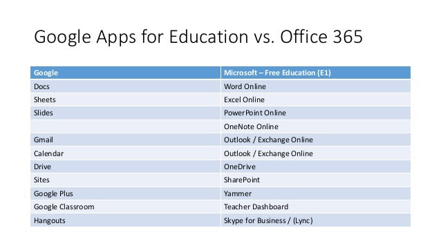 office 365 vs g suite google apps 2017 an in depth autos office 365 vs g suite google apps 2017 an in depth autos