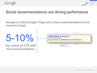Social value
                                                                                                                    beyond the
                                                                                                                    stream




Social recommendations are driving performance

Manage an active Google+ Page and surface recommendations at the
moment of intent




5-10%                           Android Phone | Example.com
                                www.example.com
                                Save Instantly On Android With No Mail Rebates!
                                Kari Clark, Christian Oestlien, Chris Vennard and 150 other people +1’d this



avg. search ad CTR uplift
 from social annotations




                                                                                      Google Confidential and Proprietary   18
 