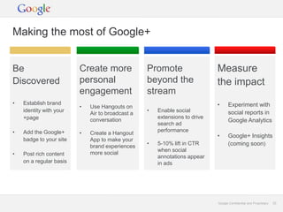 Making the most of Google+


Be                       Create more              Promote                   Measure
Discovered               personal                 beyond the                the impact
                         engagement               stream
•   Establish brand                                                         •     Experiment with
                         •   Use Hangouts on
    identity with your                            •   Enable social               social reports in
                             Air to broadcast a
    +page                                             extensions to drive
                             conversation                                         Google Analytics
                                                      search ad
•                                                     performance
    Add the Google+      •   Create a Hangout
                                                                            •     Google+ Insights
    badge to your site       App to make your
                                                  •   5-10% lift in CTR           (coming soon)
                             brand experiences
                                                      when social
•   Post rich content        more social
                                                      annotations appear
    on a regular basis                                in ads




                                                                            Google Confidential and Proprietary   22
 