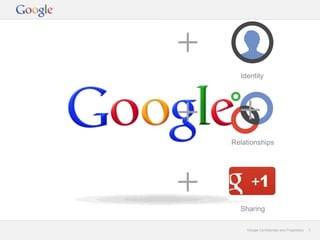 Identity




Relationships




  Sharing

    Google Confidential and Proprietary   3
 
