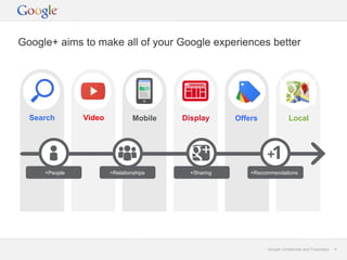 Google+ aims to make all of your Google experiences better




  Search       Video            Mobile   Display      Offers              Local




     +People           +Relationships      +Sharing       +Recommendations




                                                               Google Confidential and Proprietary   4
 
