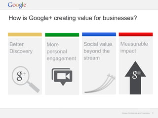 How is Google+ creating value for businesses?



Better       More         Social value   Measurable
Discovery    personal     beyond the     impact
             engagement   stream




                                         Google Confidential and Proprietary   5
 