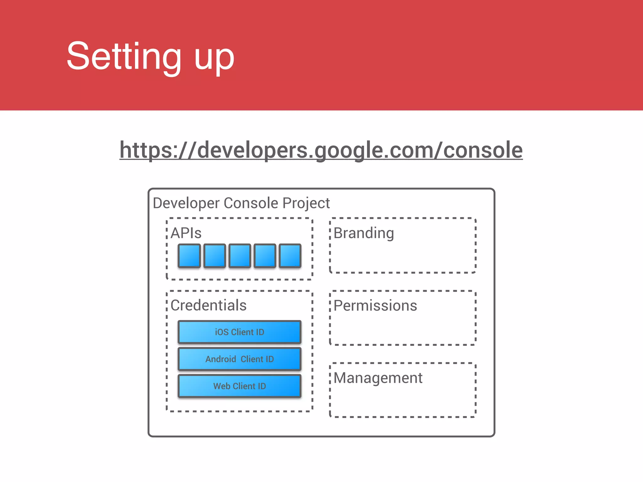 Setting up
Developer Console Project
https://developers.google.com/console
APIs
Credentials
iOS Client ID
Android Client ID
Web Client ID
Branding
Permissions
Management
 