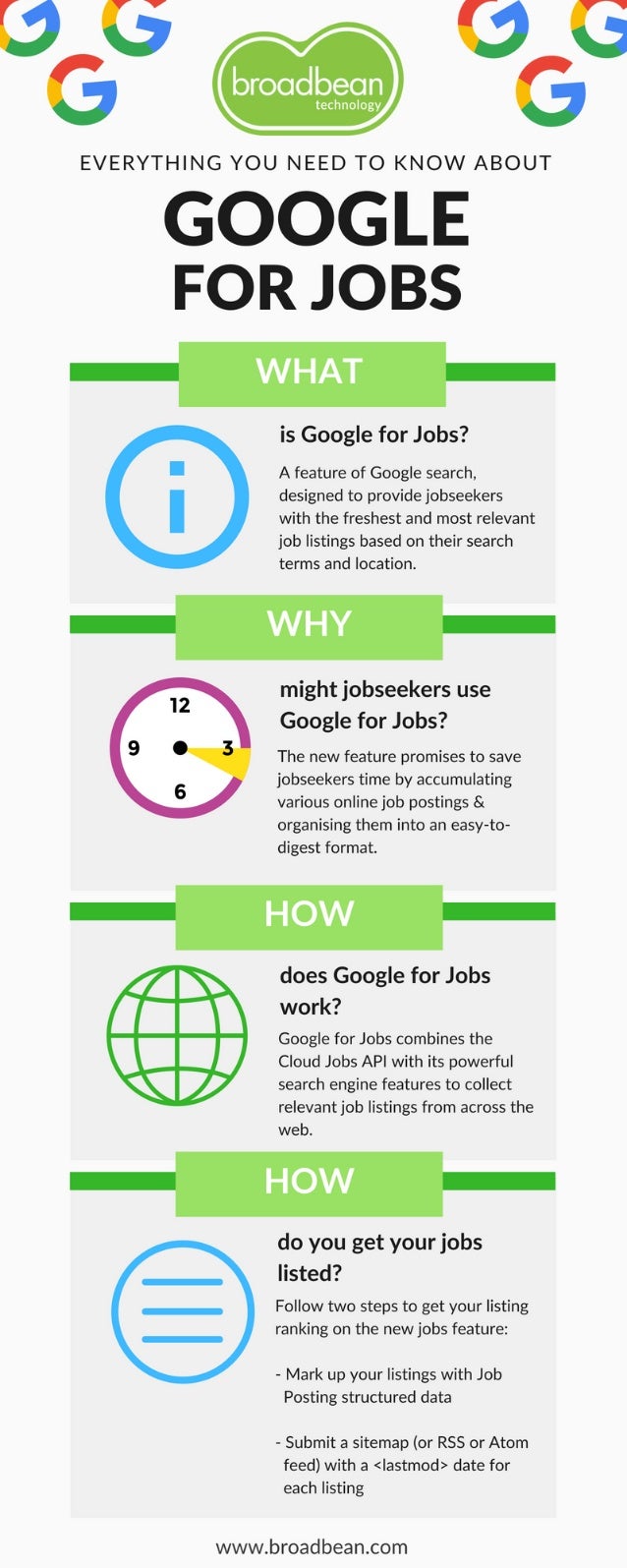 'Google for Jobs' what is it and what does it do?