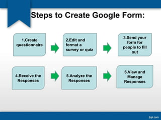 Steps to Create Google Form:
3.Send your
form for
people to fill
out
1.Create
questionnaire
5.Analyze the
Responses
6.View and
Manage
Responses
4.Receive the
Responses
2.Edit and
format a
survey or quiz
 