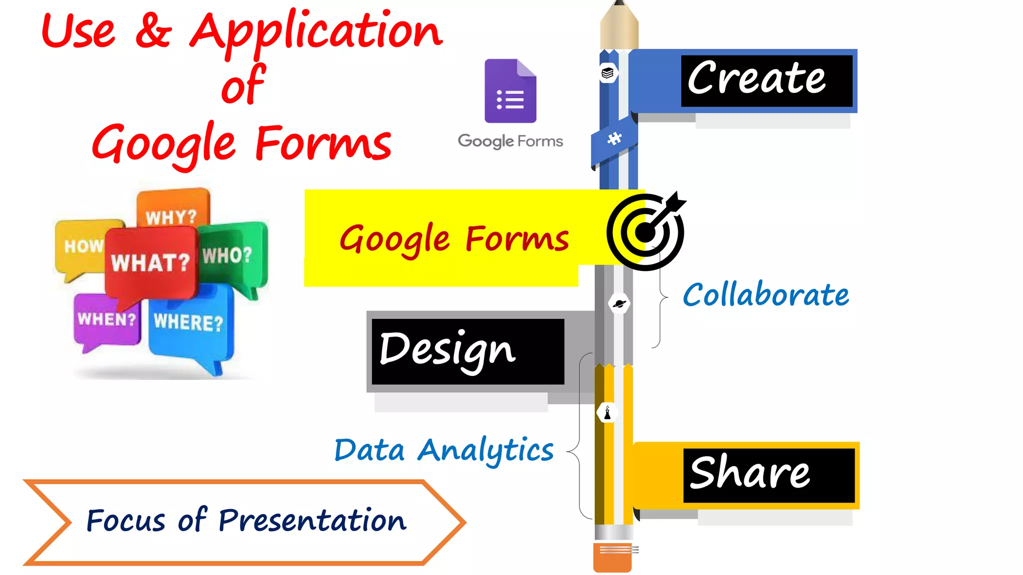 Google Forms ppt | PDF
