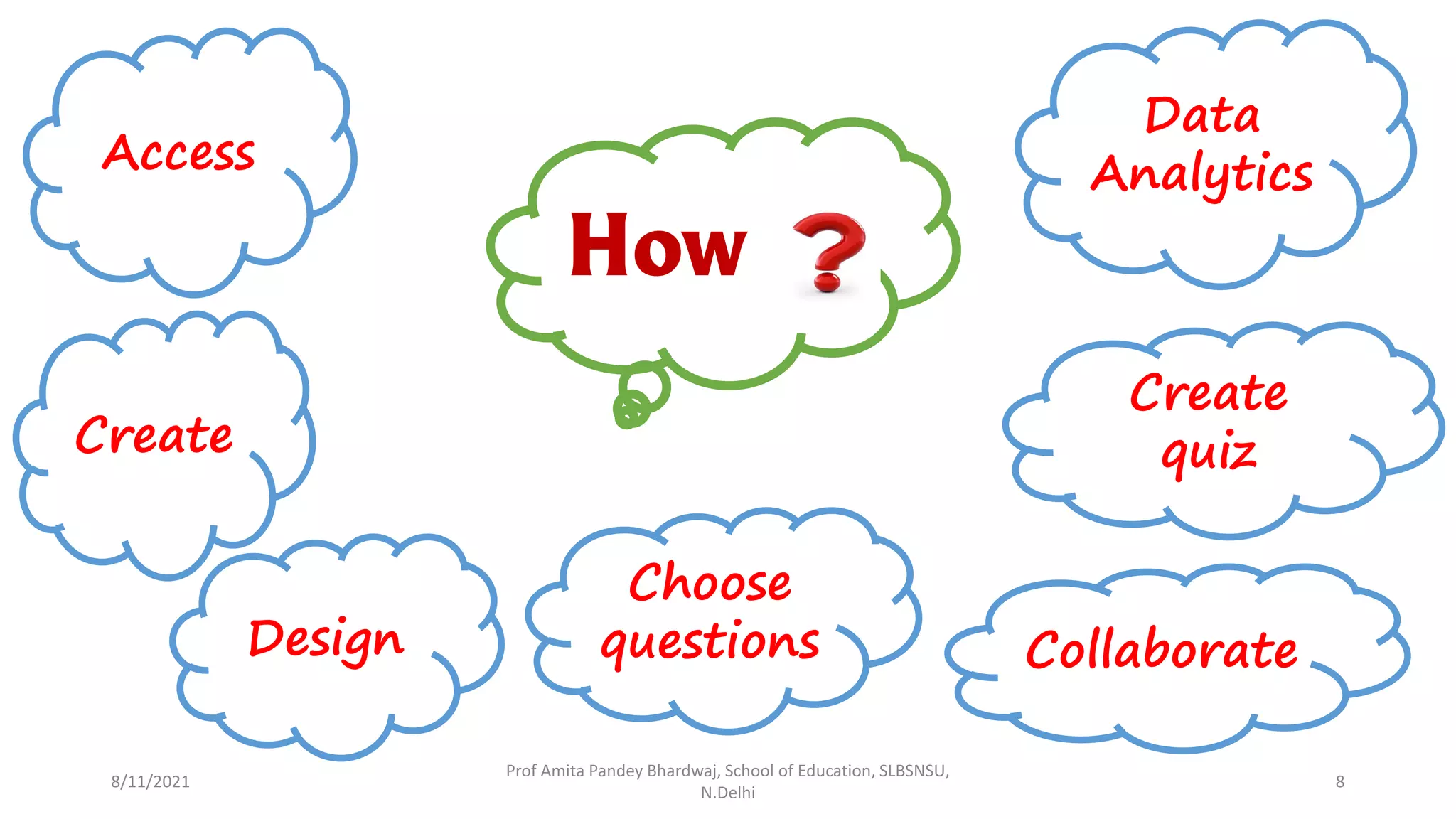 Google Forms ppt | PDF