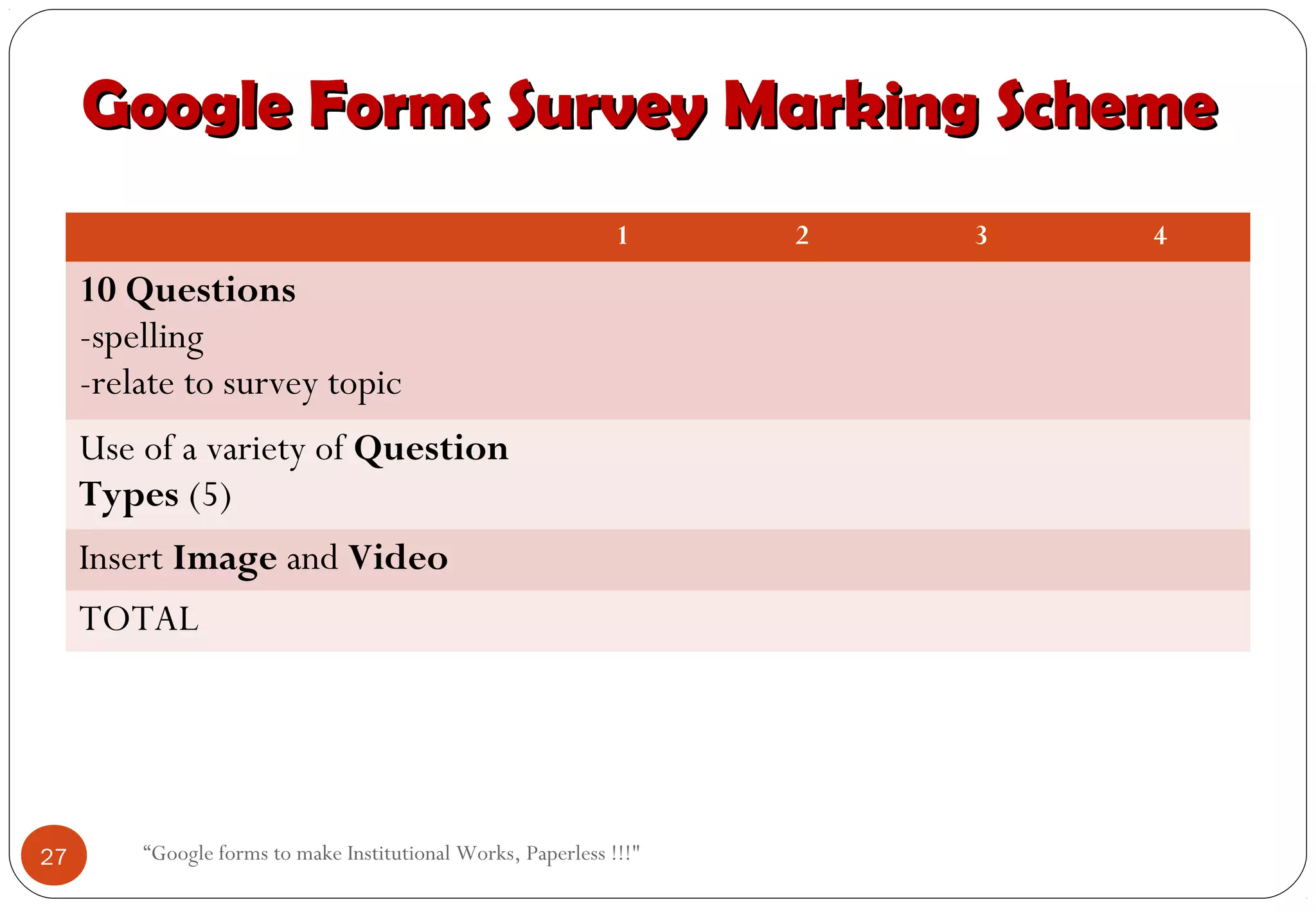 Google Forms Survey Marking SchemeGoogle Forms Survey Marking Scheme
1 2 3 4
10 Questions
-spelling
-relate to survey topic
Use of a variety of Question
Types (5)
Insert Image and Video
TOTAL
27 “Google forms to make Institutional Works, Paperless !!!"
 