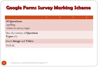 Google Forms Survey Marking SchemeGoogle Forms Survey Marking Scheme
1 2 3 4
10 Questions
-spelling
-relate to survey topic
Use of a variety of Question
Types (5)
Insert Image and Video
TOTAL
27 “Google forms to make Institutional Works, Paperless !!!"
 