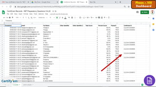 Phase – VIII
Dashboard
 