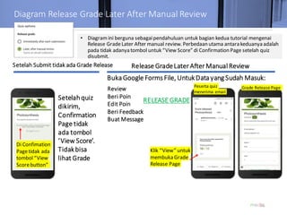 Google Forms Quiz Tutorial - Indonesia | PDF