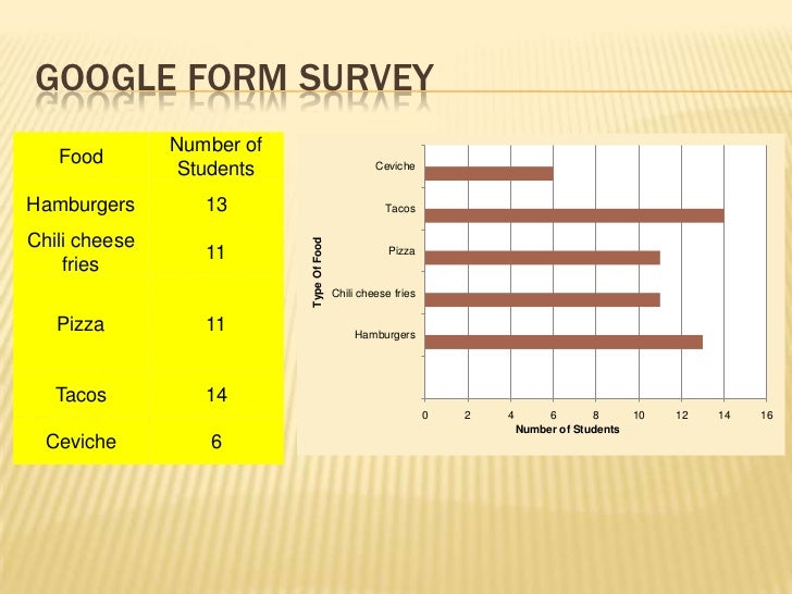 Google form survey powerpoint