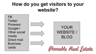 How do you get visitors to your 
website? 
YOUR 
WEBSITE / 
BLOG 
FB 
Twitter 
Pinterest 
Google+ 
Other social 
media 
Direct mail 
Business 
cards 
 