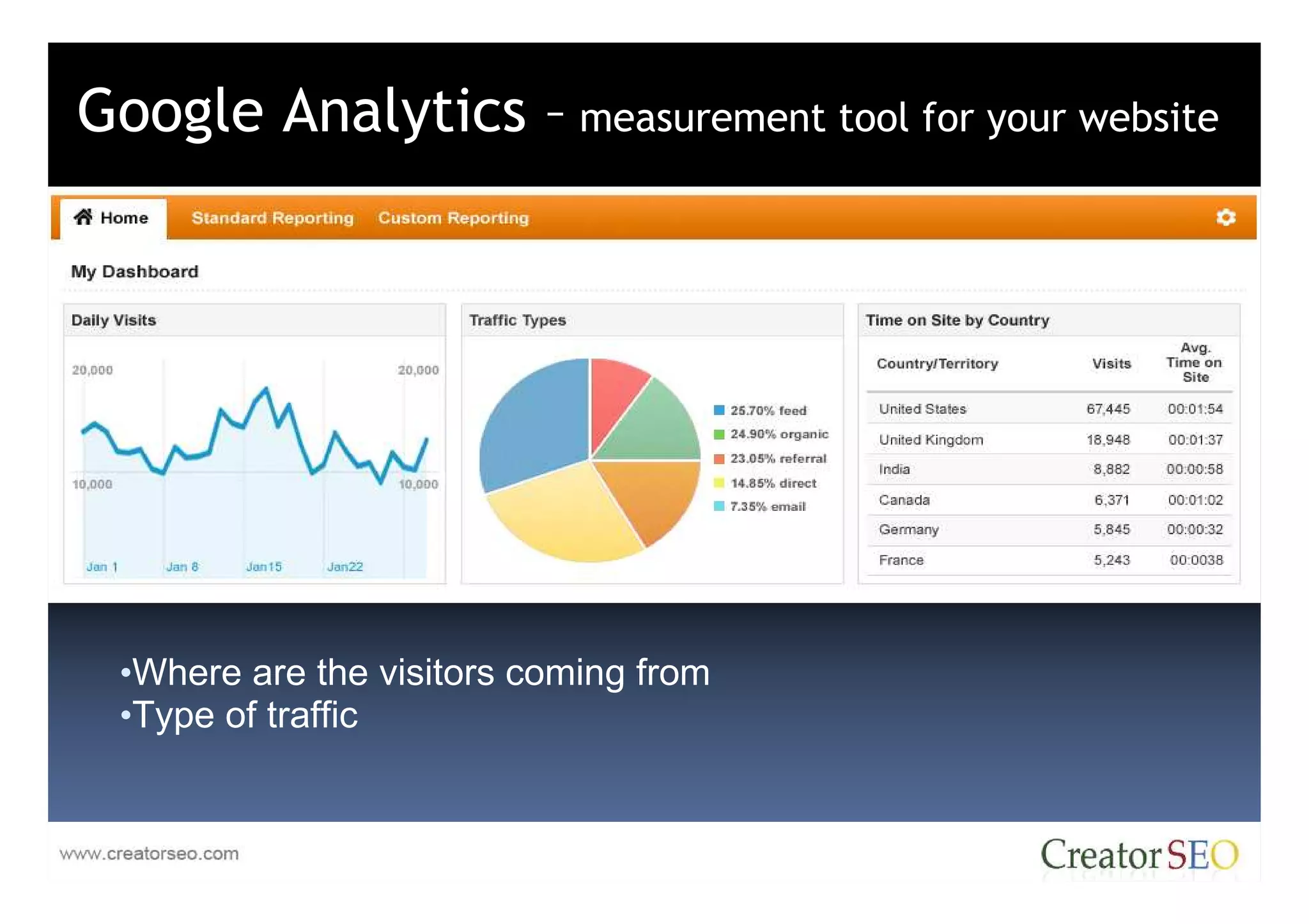Google Analytics – measurement tool for your website




 •Where are the visitors coming from
 •Type of traffic
 