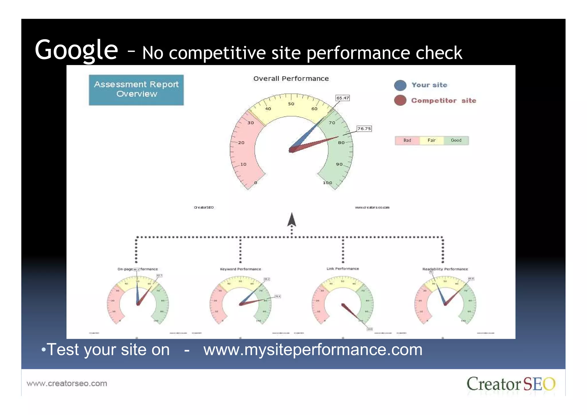 Google – No competitive site performance check




•Test your site on - www.mysiteperformance.com
 