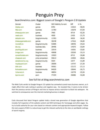 The Matt Cutts verdict to Google Penguin 2.0 update has somewhat scared many business owners, as it
might affect their web ranking in positive and negative way. He revealed that, it seems to be stricter
than the previous version of Penguin and tries to impose serious restriction to black hat webspam. He
said that its consequence over the internet marketing business is deeper.
Cutts discussed that latest Penguin update holds a brand new generation of Google algorithms that
includes full inspection of the website content and SEO techniques for homepage and other pages. So,
try to build authority for your sites based on relevant content and appropriate keyword targets. Follow
the every aspect of SEO in a natural way to get the relevant authority to the sites on worldwide rankings
of search engines.
 