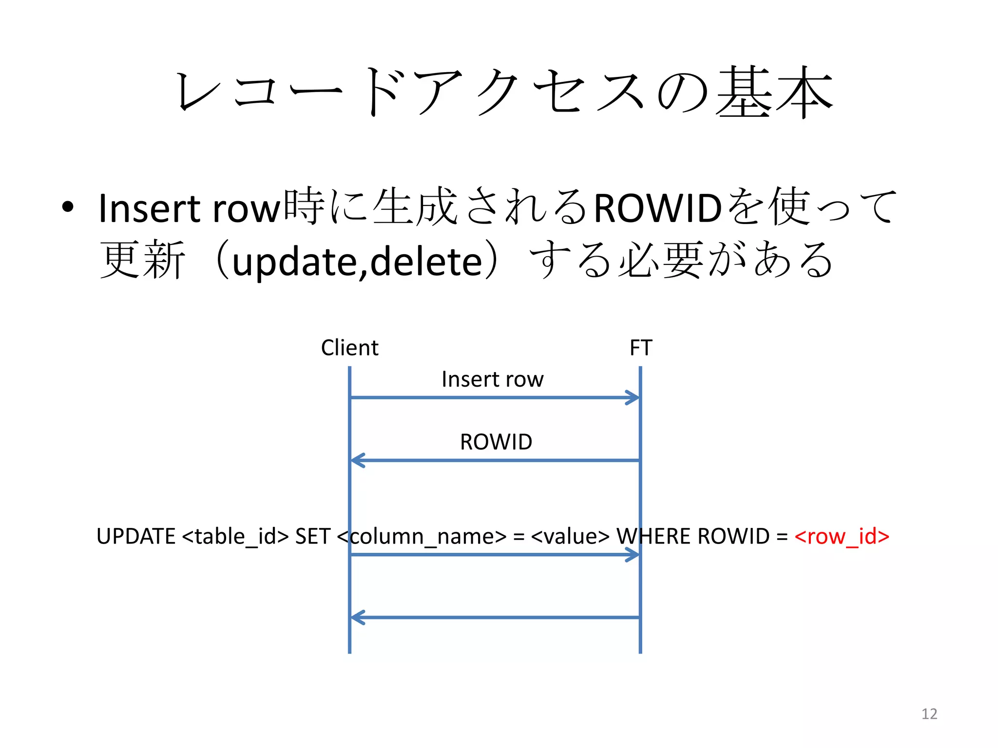 レコードアクセスの基本
• Insert row時に生成されるROWIDを使って
更新（update,delete）する必要がある
12
Insert row
Client FT
ROWID
UPDATE <table_id> SET <column_name> = <value> WHERE ROWID = <row_id>
 