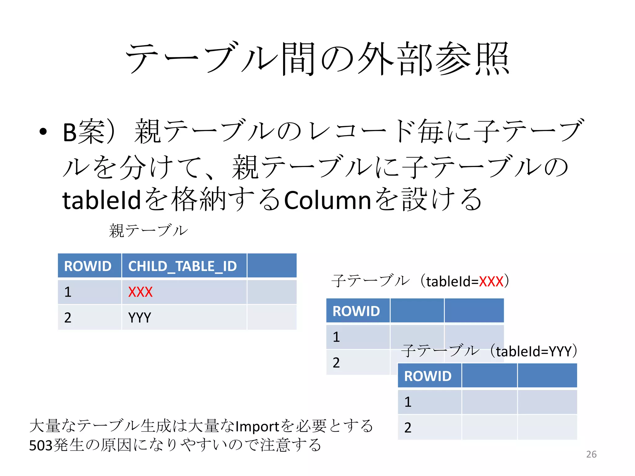 • B案）親テーブルのレコード毎に子テーブ
ルを分けて、親テーブルに子テーブルの
tableIdを格納するColumnを設ける
テーブル間の外部参照
26
ROWID CHILD_TABLE_ID
1 XXX
2 YYY ROWID
1
2
親テーブル
子テーブル（tableId=XXX）
ROWID
1
2
子テーブル（tableId=YYY）
大量なテーブル生成は大量なImportを必要とする
503発生の原因になりやすいので注意する
 