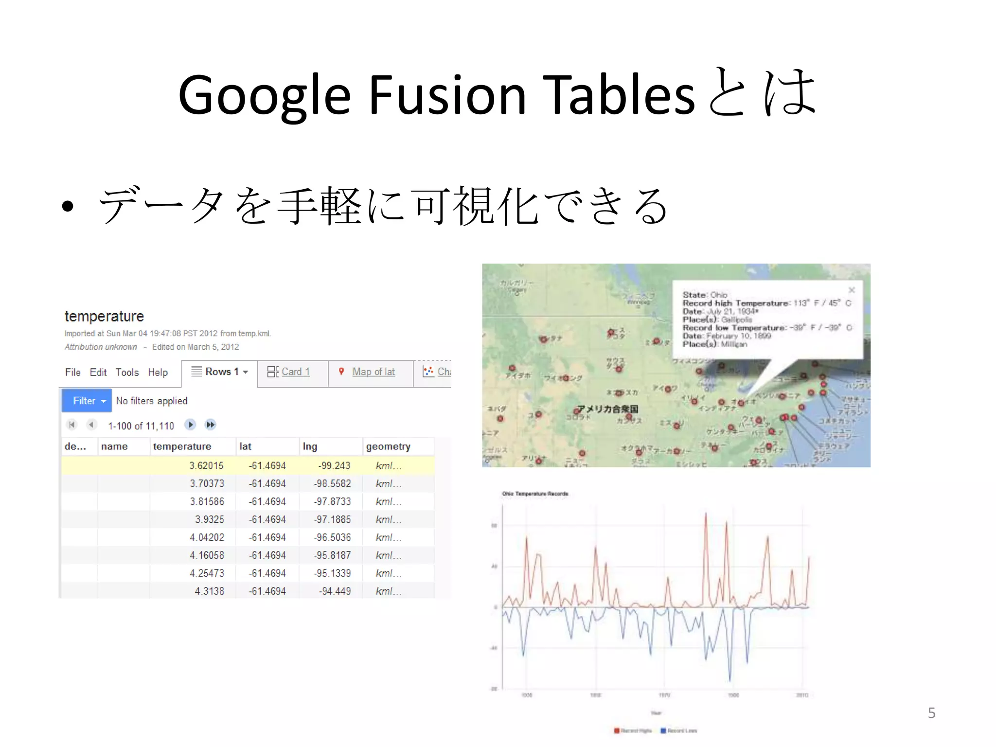 Google Fusion Tablesとは
• データを手軽に可視化できる
5
 