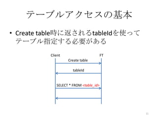 テーブルアクセスの基本
• Create table時に返されるtableIdを使って
テーブル指定する必要がある
11
Create table
Client FT
tableId
SELECT * FROM <table_id>
 