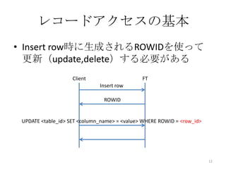レコードアクセスの基本
• Insert row時に生成されるROWIDを使って
更新（update,delete）する必要がある
12
Insert row
Client FT
ROWID
UPDATE <table_id> SET <column_name> = <value> WHERE ROWID = <row_id>
 
