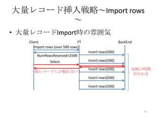大量レコード挿入戦略～Import rows
～
• 大量レコードImport時の雰囲気
16
Import rows (over 500 rows)
Client FT
Insert rows(500)
BackEnd
Insert rows(500)Select
Insert rows(500)
Insert rows(500)
Insert rows(500)
一部レコードしか取れない！
反映に時間
がかかる
NumRowsReceived=2500
 